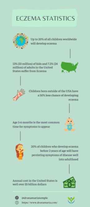 Eczema vs. Psoriasis: What's the Difference?